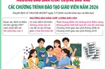 Ngưỡng bảo đảm chất lượng đầu vào các chương trình đào tạo giáo viên năm 2026