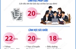 Ngưỡng bảo đảm chất lượng đầu vào các chương trình đào tạo thuộc lĩnh vực pháp luật và sức khỏe có cấp giấy phép hành nghề trình độ đại học năm 2026