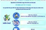 Các trường hợp miễn thuế, giảm thuế khác