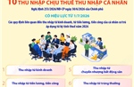 10 khoản thu nhập chịu thuế thu nhập cá nhân
