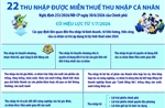 22 khoản thu nhập được miễn thuế thu nhập cá nhân