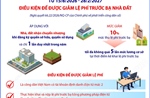 Điều kiện để được giảm lệ phí trước bạ nhà đất theo Nghị quyết 66.22/2026/NQ-CP