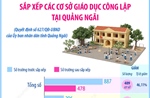 Phương án tổng thể sắp xếp các cơ sở giáo dục công lập tại Quảng Ngãi