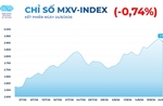 Diễn biến giằng co trên thị trường hàng hóa, MXV-Index quay đầu giảm nhẹ