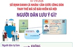 Chuyển đổi số ĐDCN/CCCD thay thế mã số BHXH từ 1/9/2026: Người dân lưu ý gì?