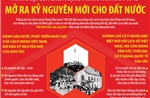 Thắng lợi của Cách mạng Tháng Tám năm 1945 mở ra kỷ nguyên mới cho đất nước