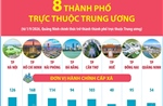 Thông tin về 8 thành phố trực thuộc Trung ương