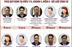 Chủ tịch Công ty Tân Hoàng Minh bị tuyên phạt 8 năm tù
