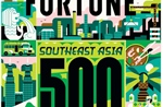 Công bố Bảng xếp hạng 500 doanh nghiệp Đông Nam Á năm 2025