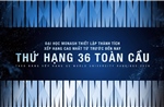 Đại học Monash đạt thứ hạng cao nhất từ trước đến nay trên BXH Đại học Thế giới QS năm 2026