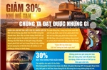 Lợi ích khi giảm 30% khí mê tan