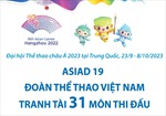 ASIAD 19: Đoàn thể thao Việt Nam tranh tài 31 môn thi đấu
