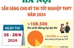 Hà Nội sẵn sàng cho Kỳ thi tốt nghiệp THPT 2024