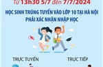 Từ 13h30 ngày 5/7 - 7/7, học sinh trúng tuyển vào lớp 10 tại Hà Nội phải xác nhận nhập học