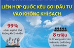 Liên hợp quốc kêu gọi đầu tư vào không khí sạch