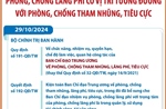 Phòng, chống lãng phí có vị trí tương đương với phòng, chống tham nhũng, tiêu cực