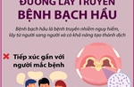 Đường lây truyền bệnh bạch hầu