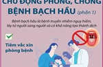 Chủ động phòng, chống bệnh bạch hầu (phần 1)