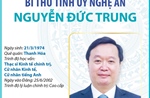 Bí thư Tỉnh ủy Nghệ An Nguyễn Đức Trung