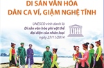 Giữ gìn, phát huy, lan tỏa Di sản văn hóa Dân ca Ví, Giặm Nghệ Tĩnh