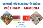 Quan hệ hữu nghị truyền thống Việt Nam - Armenia