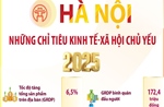 Hà Nội: Những chỉ tiêu kinh tế - xã hội chủ yếu năm 2025