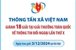 TTXVN giành 18 giải tại Giải thưởng toàn quốc về thông tin đối ngoại lần thứ X