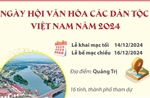 Từ ngày 14 - 16/12, Ngày hội Văn hóa các dân tộc Việt Nam tại Quảng Trị