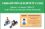 Ba hạng giấy phép lái xe mô tô từ 1/1/2025