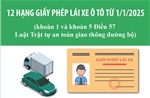 12 hạng giấy phép lái xe ô tô từ 1/1/2025