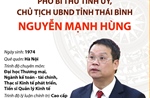 Phó Bí thư Tỉnh ủy, Chủ tịch UBND tỉnh Thái Bình Nguyễn Mạnh Hùng