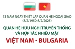 Quan hệ hữu nghị truyền thống và hợp tác nhiều mặt Việt Nam - Bulgaria