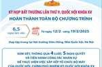 Kỳ họp bất thường lần thứ 9 hoàn thành toàn bộ chương trình (phần 1)