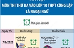 Hà Nội: Môn thi thứ ba vào lớp 10 công lập là ngoại ngữ