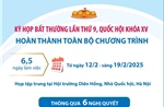 Kỳ họp bất thường lần thứ 9 hoàn thành toàn bộ chương trình (phần 2)