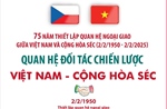 Quan hệ lên Đối tác chiến lược Việt Nam - Cộng hòa Séc