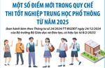 Một số điểm mới trong Quy chế thi tốt nghiệp THPT từ năm 2025