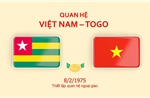 Điện mừng nhân kỷ niệm 50 năm thiết lập quan hệ ngoại giao Việt Nam - Togo