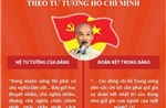 Xây dựng Đảng trong sạch, vững mạnh theo tư tưởng Hồ Chí Minh