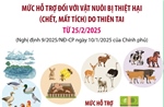 Mức hỗ trợ đối với vật nuôi bị thiệt hại (chết, mất tích) do thiên tai từ 25/2/2025