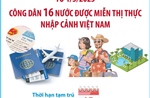 Công dân 16 nước nào được miễn thị thực nhập cảnh Việt Nam từ 1/3/2025?