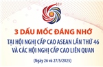 Ba dấu mốc đáng nhớ tại Hội nghị Cấp cao ASEAN lần thứ 46 và các Hội nghị Cấp cao liên quan