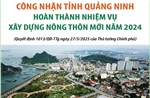 Công nhận tỉnh Quảng Ninh hoàn thành nhiệm vụ xây dựng nông thôn mới năm 2024