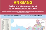 102 đơn vị hành chính cấp xã của tỉnh An Giang năm 2025
