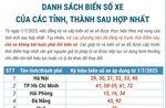 Danh sách biển số xe của các tỉnh, thành sau hợp nhất