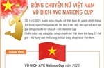 Bóng chuyền nữ Việt Nam vô địch AVC Nations Cup lần thứ 3 liên tiếp