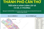 103 đơn vị hành chính cấp xã của thành phố Cần Thơ năm 2025