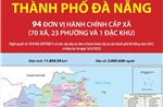 94 đơn vị hành chính cấp xã của thành phố Đà Nẵng năm 2025
