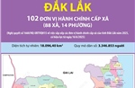 102 đơn vị hành chính cấp xã của tỉnh Đắk Lắk năm 2025
