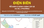 45 đơn vị hành chính cấp xã của tỉnh Điện Biên năm 2025